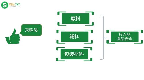 設備篇 崗位食品衛生必修課——進入騰訊課堂，學習計算機軟硬件及外圍設備制造”，